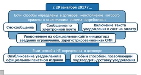 Ограничение по процессорной мощности