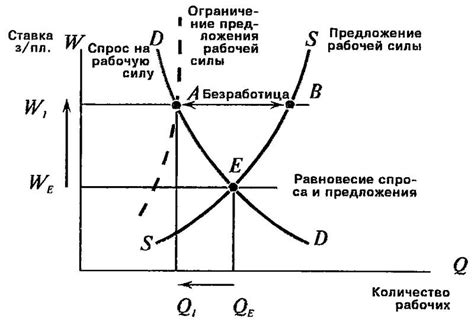 Ограничение предложения металлолома: