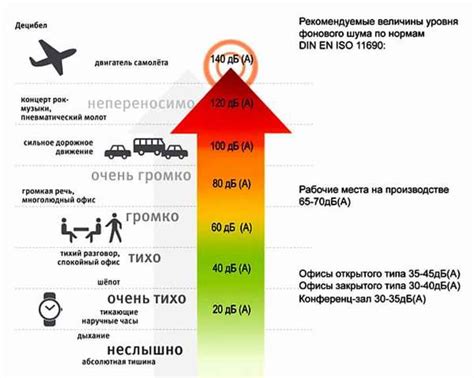 Ограничение уровня звука