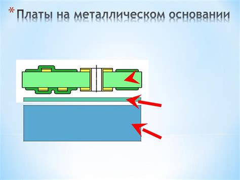 Ограничения, связанные с материалом