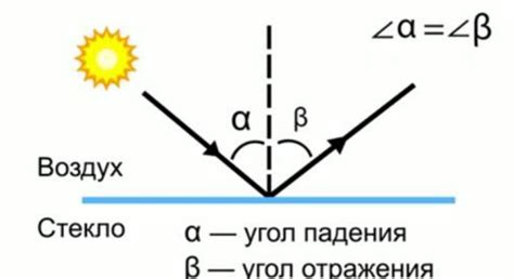 Ограничения в отражении света металлами