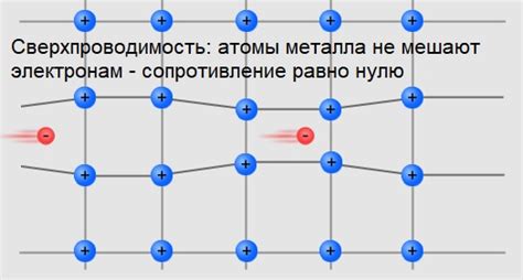 Ограничения и вызовы сверхпроводимости