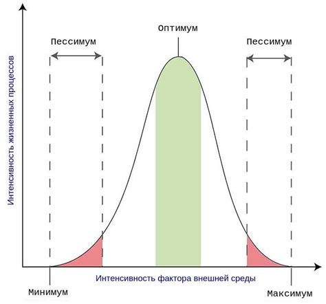 Ограничения и ограничивающие факторы при использовании красных букв