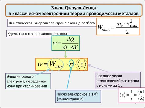 Ограничения классической электронной теории проводимости металлов