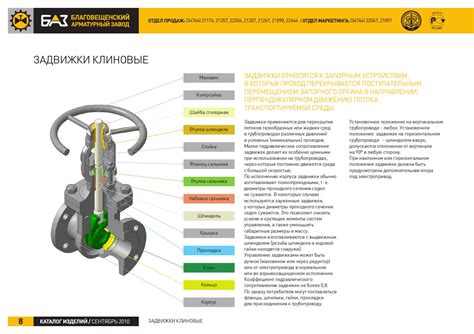 Ограничения набивки сальников запорной арматуры