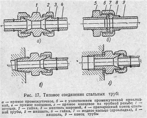 Ограниченная прочность