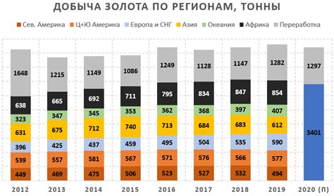 Ограниченное предложение металлов на рынке