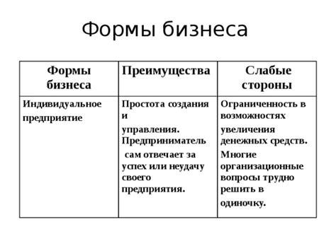 Ограниченность в возможностях