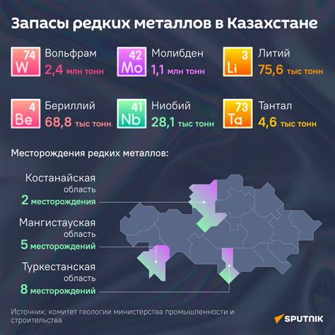 Ограниченные запасы редких металлов