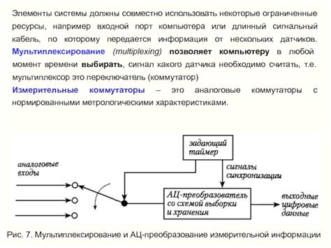 Ограниченные ресурсы компьютера