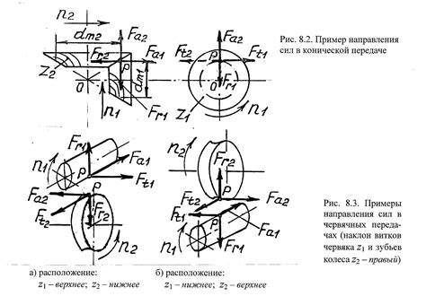 Ограниченный размер и конструктивные ограничения