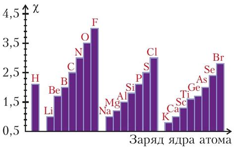 Одна из особенностей металлических атомов - низкая электроотрицательность