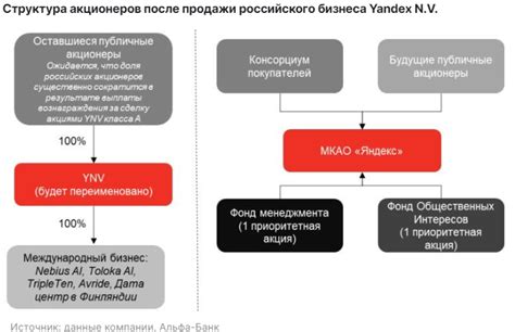 Одни из самых широких возможностей выбора