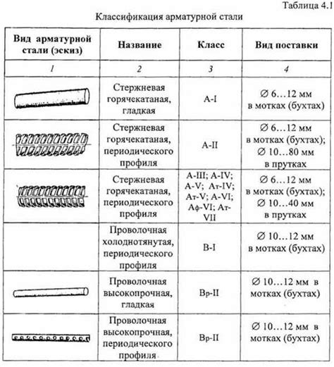 Однозначное и неоднозначное сечение арматуры