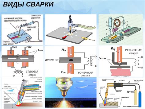 Однопроходный способ сварки: