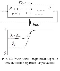 Однородные полупроводники