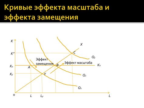 Ожидаемые изменения в спросе и предложении