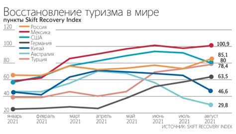 Ожидаемые изменения спроса на металлопрокат после пандемии