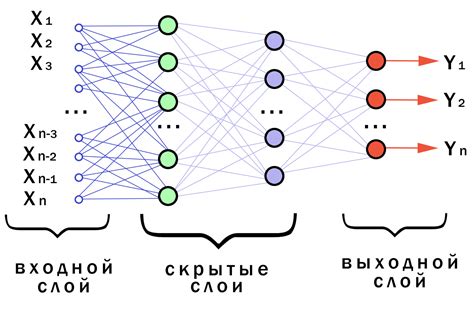 Ожидание сигнала для активации команды размещения блоков