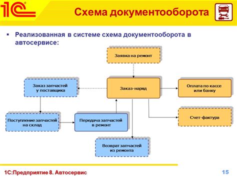 Ознакомление с услугой