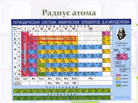 Озон: положение в таблице Менделеева