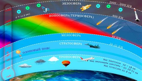 Озон в атмосфере Земли