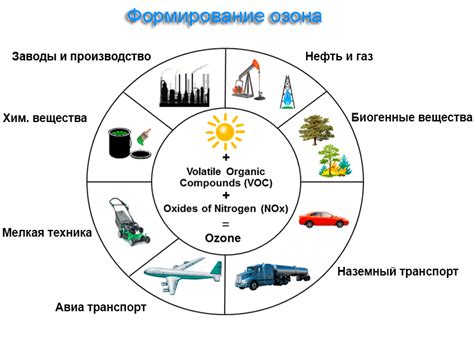 Озон в экологии и медицине