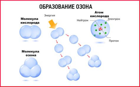 Озон как химическое соединение