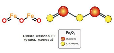 Окисление железа и его преображение