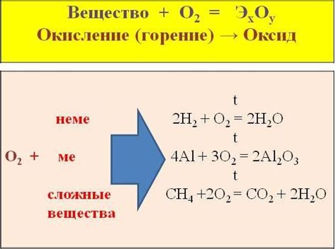 Окисление и взаимодействие с кислородом