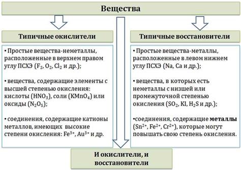 Окисление и его влияние