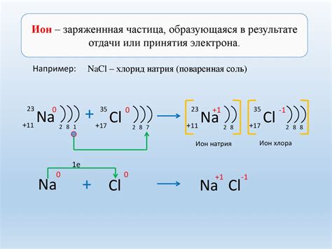 Окисление металлов и образование ионов