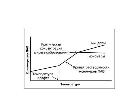 Окислительная стабильность и критическая температура