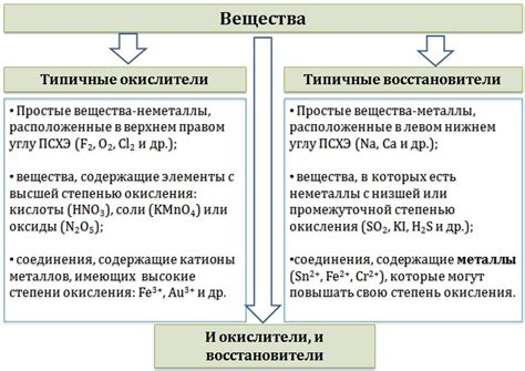 Окислительные и восстановительные свойства металла с двумя валентными электронами