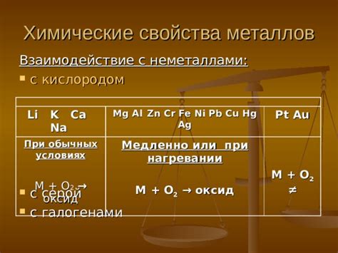 Окислительные свойства металлов при взаимодействии с галогенами