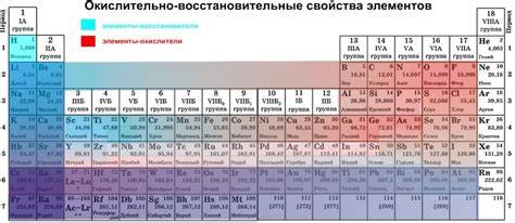 Окислительные свойства не металлов