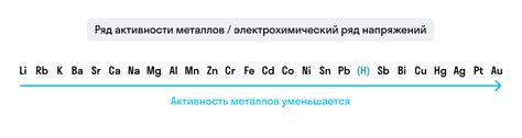 Окислы металлов: что это такое?