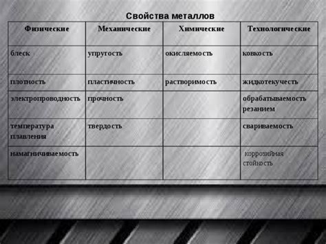 Окисляемость и редуцируемость металлов