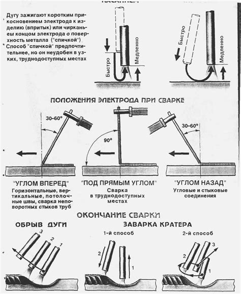 Окончание сварки