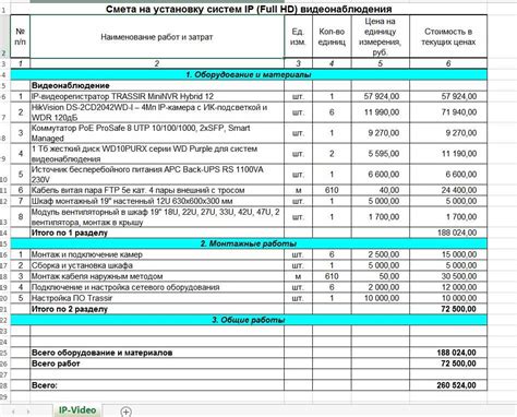 Окончательное оформление сметы