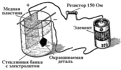 Окрашивание электрохимическим способом