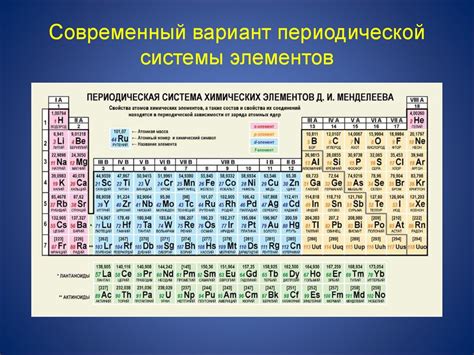 Оксидные формы элементов