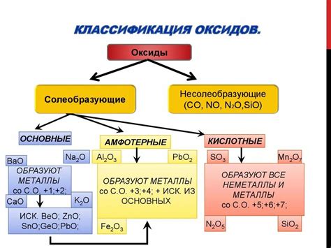 Оксиды: свойства и структура