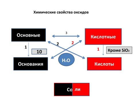 Оксиды алкалий