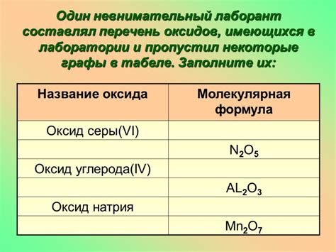 Оксиды и гидроксиды металлов с магнием