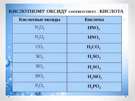 Оксиды металлов: свойства и применение