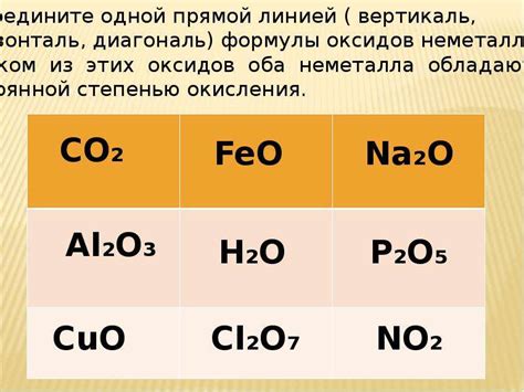 Оксиды металлов и неметаллов