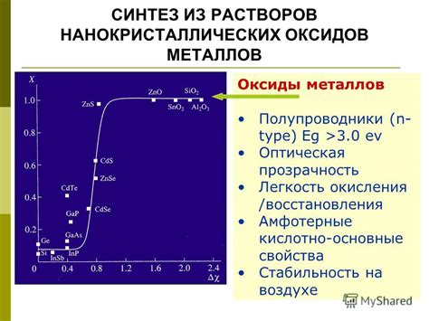 Оксиды металлов как полупроводники