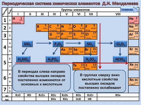 Оксиды неметаллов: