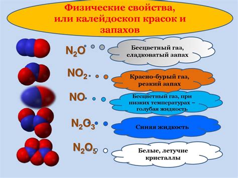 Оксиды неметаллов и кислоты